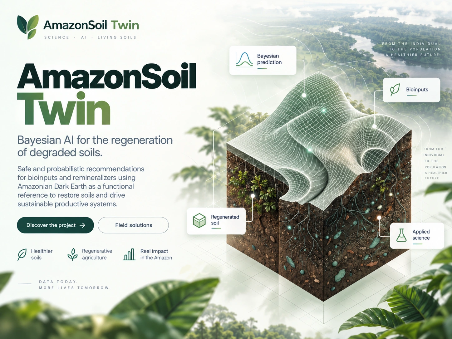 AmazonSoil Twin artwork: a Bayesian soil regeneration model, bioinputs and a computational surface over a soil cross-section.