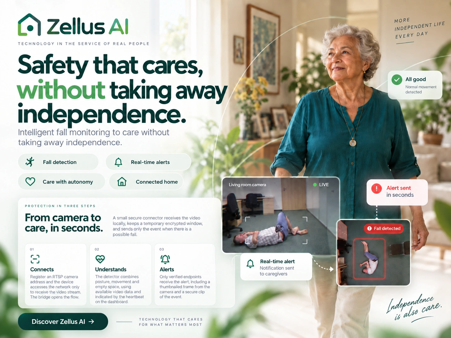 Zellus AI artwork: fall monitoring, alerts and care with independence.